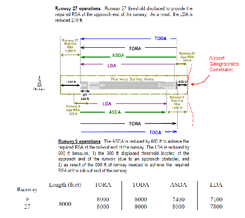 aip enr 1.1_AutoD